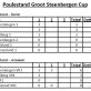 Speeldag 2 - Groot Steenbergen Cup