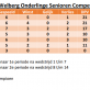 Stand &quote;onderlinge senioren competitie&quote; en winnaar &quote;Blinde Poule&quote; week 44 - 2019